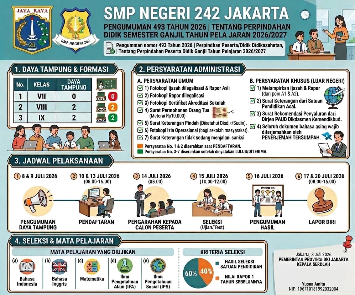 Pengumuman Mutasi Semester Ganjil Tahun Pelajaran 2026/2027